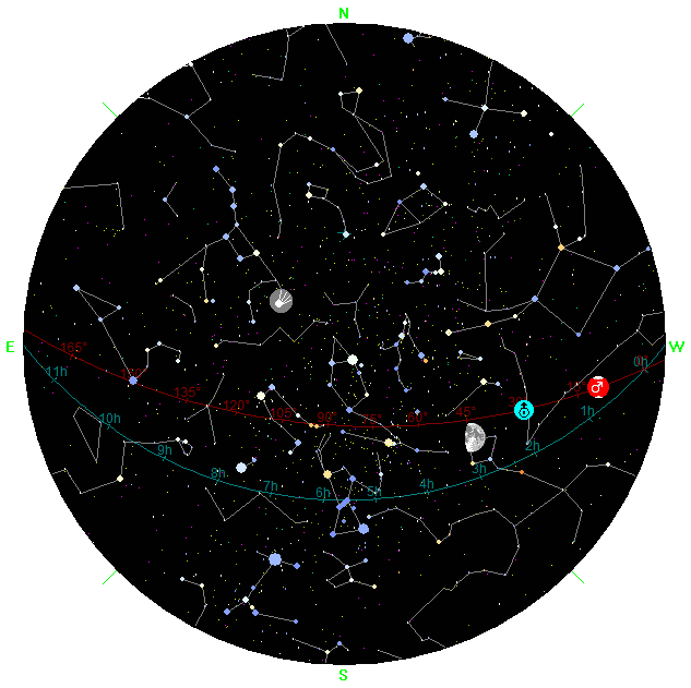 Monatskarte