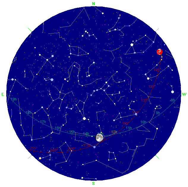 Monatskarte