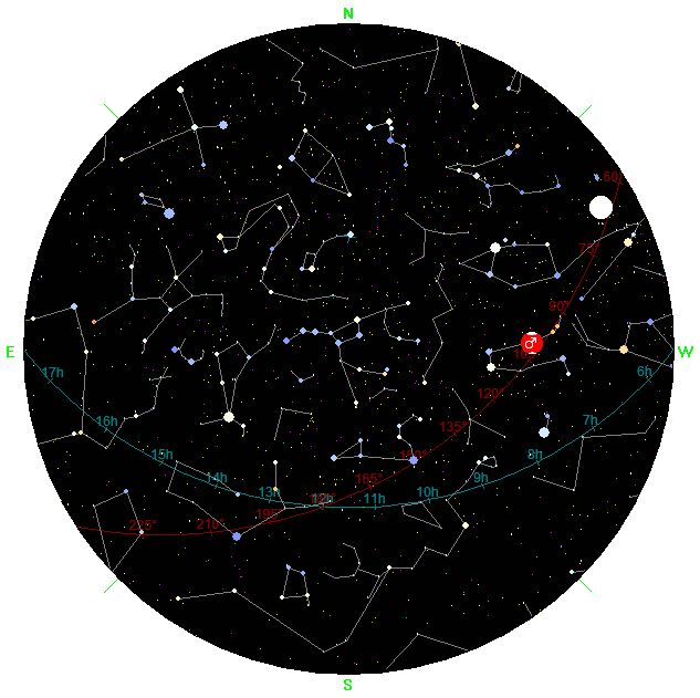 Monatskarte