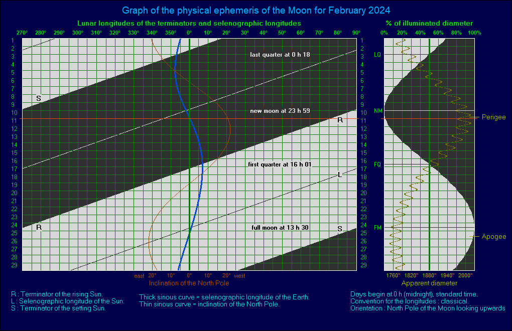 Moongraph1