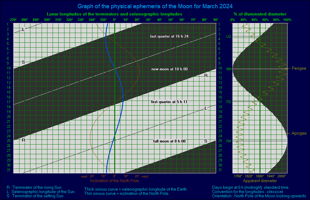 Moongraph1