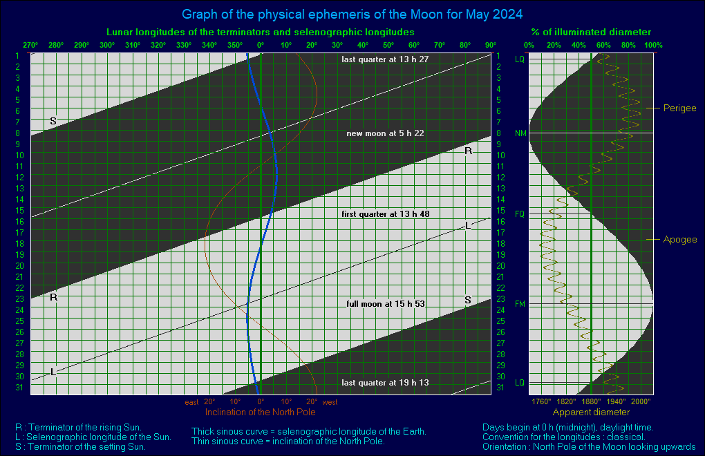 Moongraph1