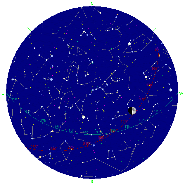 Monatskarte