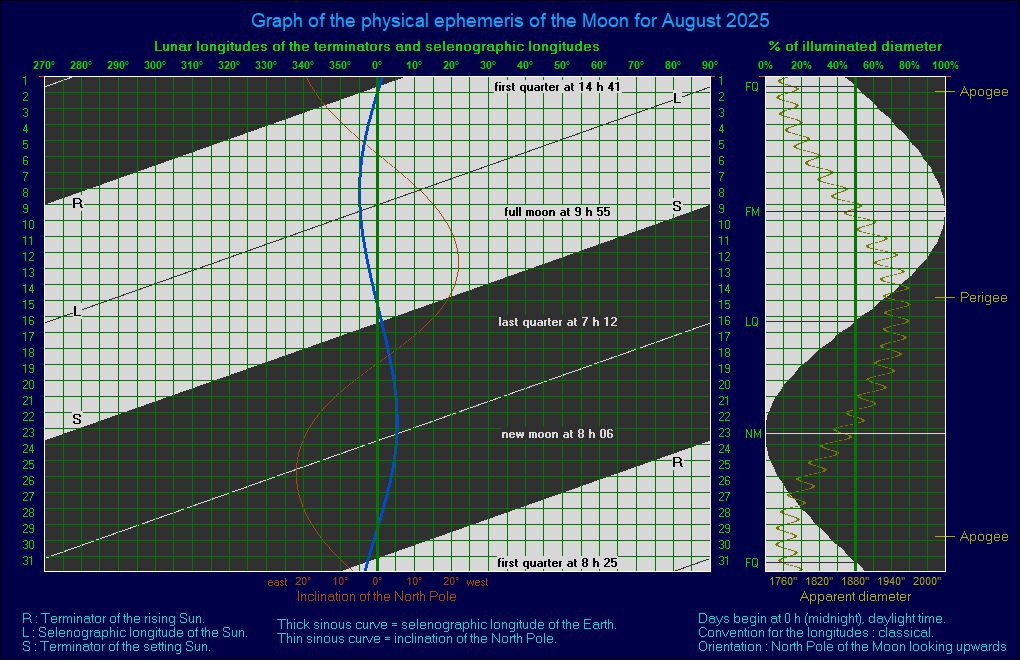 Moongraph1