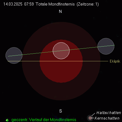 Verlauf der Totalen Mondfinsternis Mofi 250924