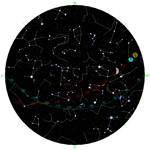 Der Sternhimmel zur Monatsmitte Monatskarte